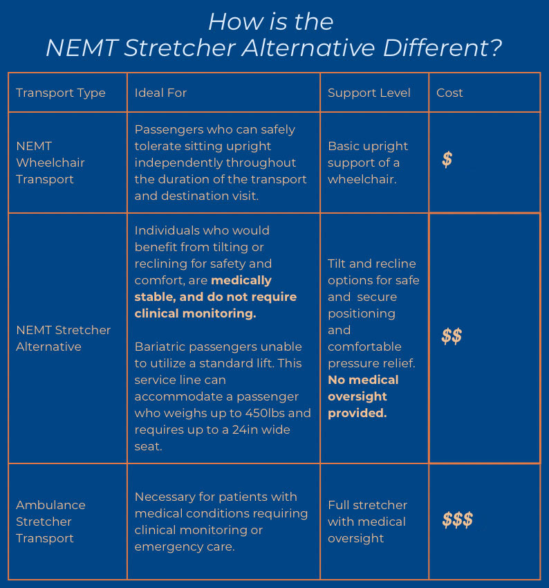 Stretcher Alternative NEMT Service